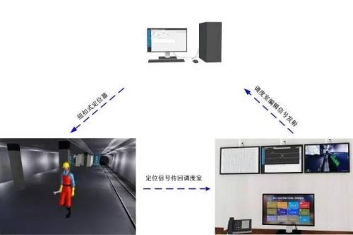 灵宝市人员定位系统三号