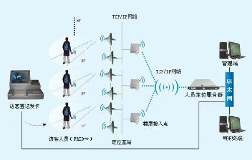 灵宝市人员定位系统一号