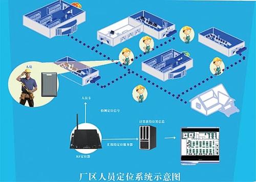 灵宝市人员定位系统四号