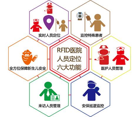 灵宝市人员定位系统六号