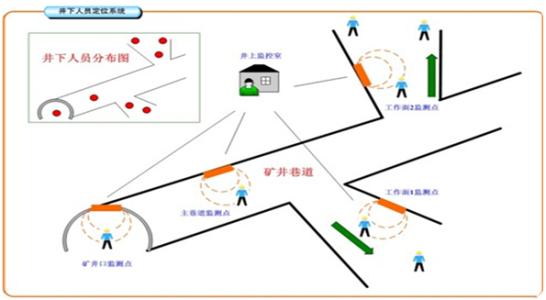 灵宝市人员定位系统七号